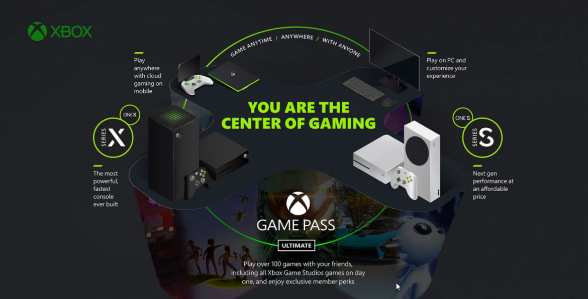 Xbox is Chaining the Gaming Scene with xCloud